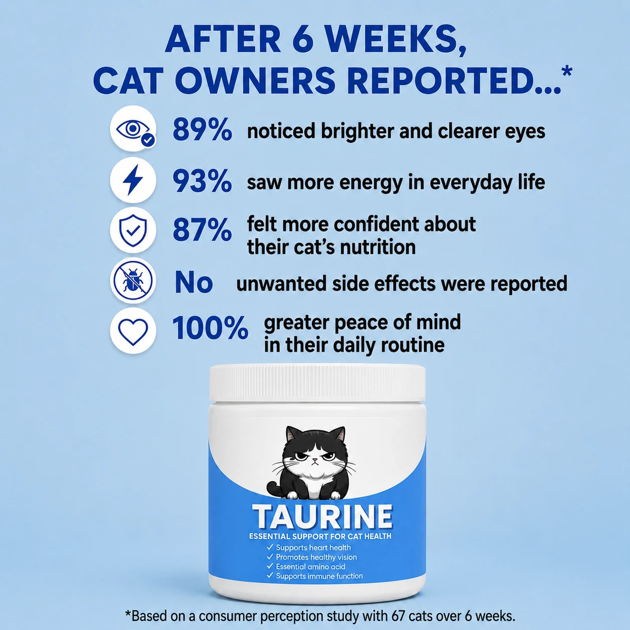 CatVital™ Essential Taurine – Support Your Cat's Health