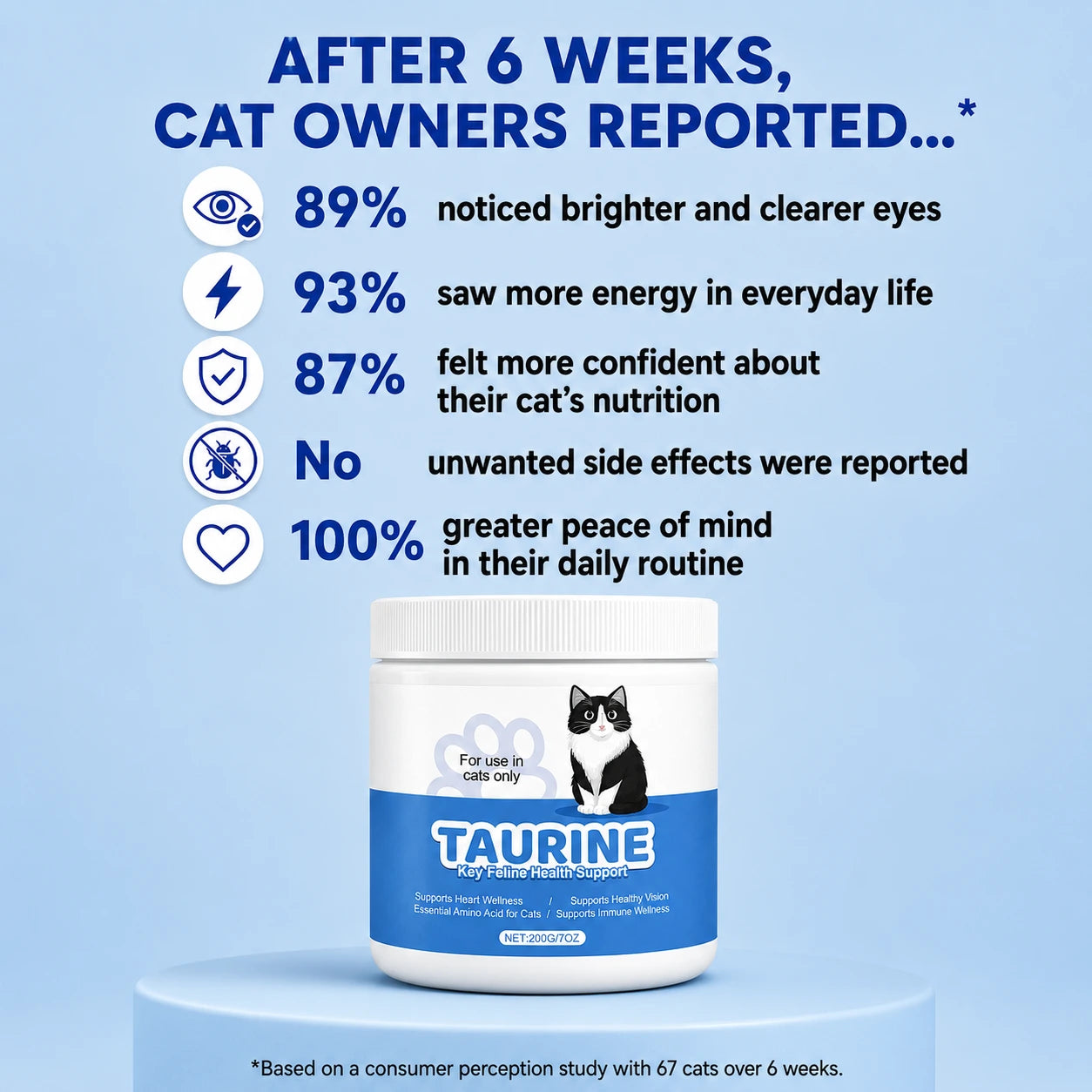 CatVital™ Essential Taurine – Support Your Cat's Health